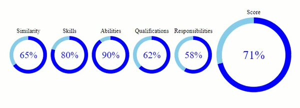 Resume Image